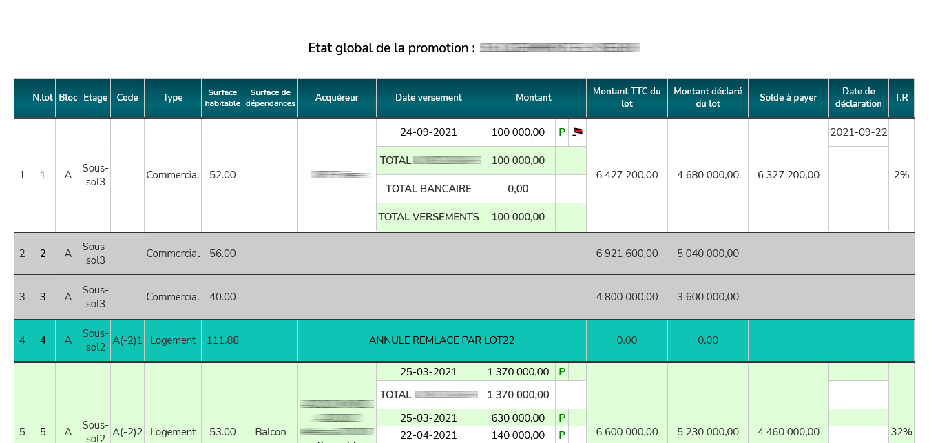 حلول GP-IMMO لإدارة الترقية العقارية