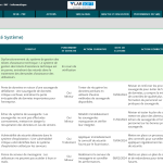 Interface du logiciel NonConformity Navigator pour la gestion des non-conformités