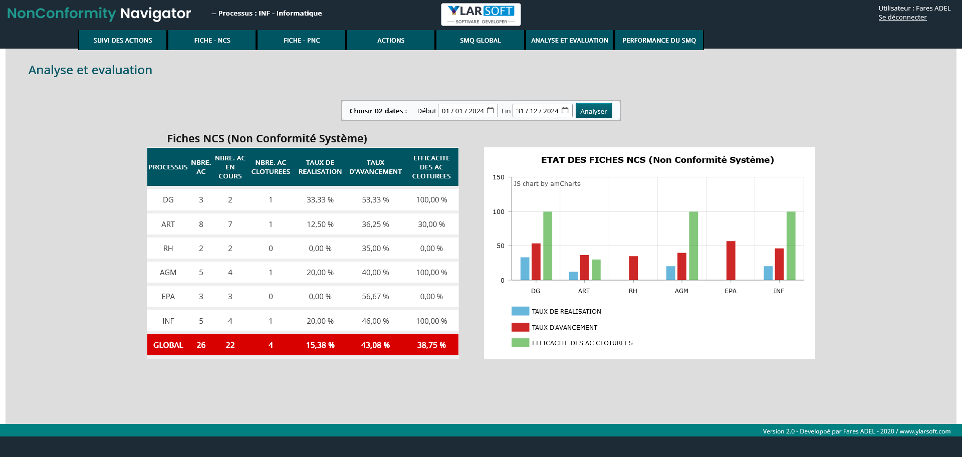 Logiciel de gestion des non conformités ISO 9001 v2015